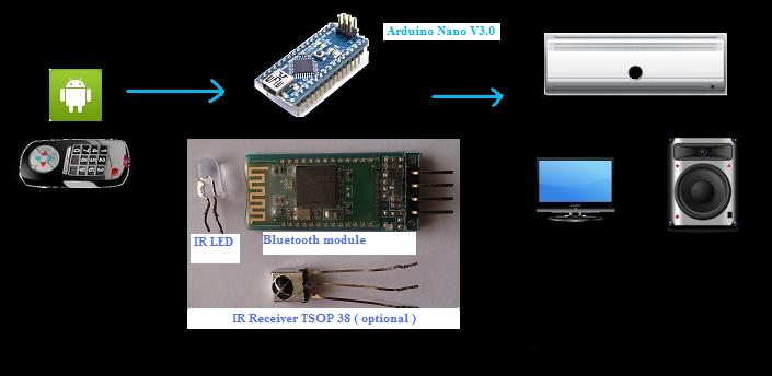 Program Arduino Over Bluetooth